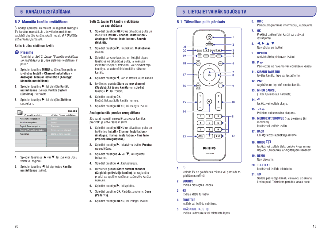 Philips PFL3403D manual Manuâla kanâlu uzstâdîðana, Tâlvadîbas pults pârskats 