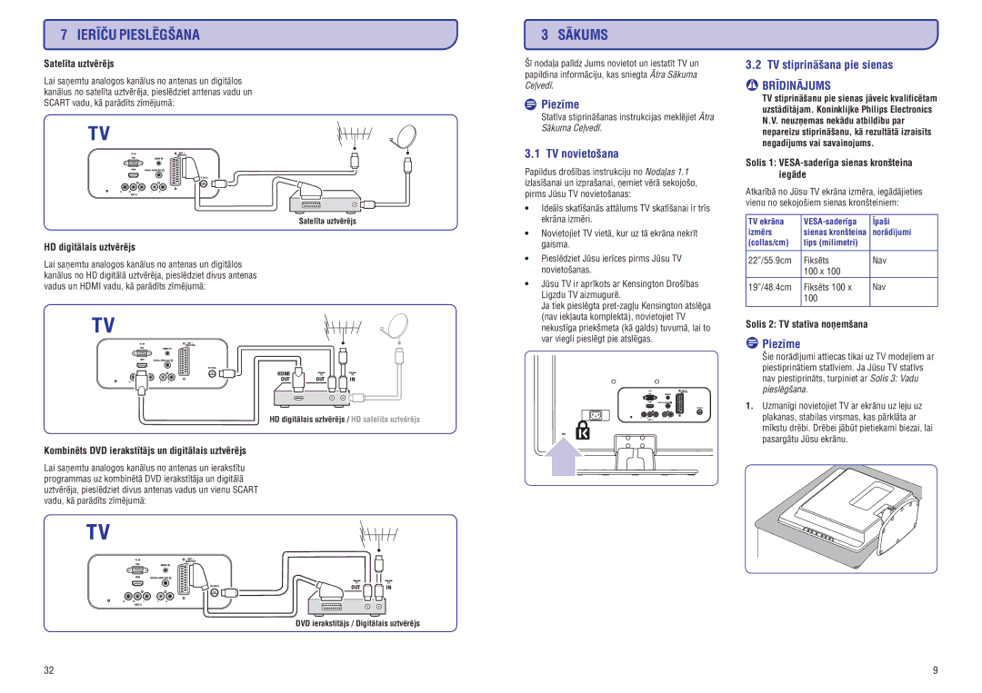 Philips PFL3403D manual Sâkums, TV novietoðana, TV stiprinâðana pie sienas 