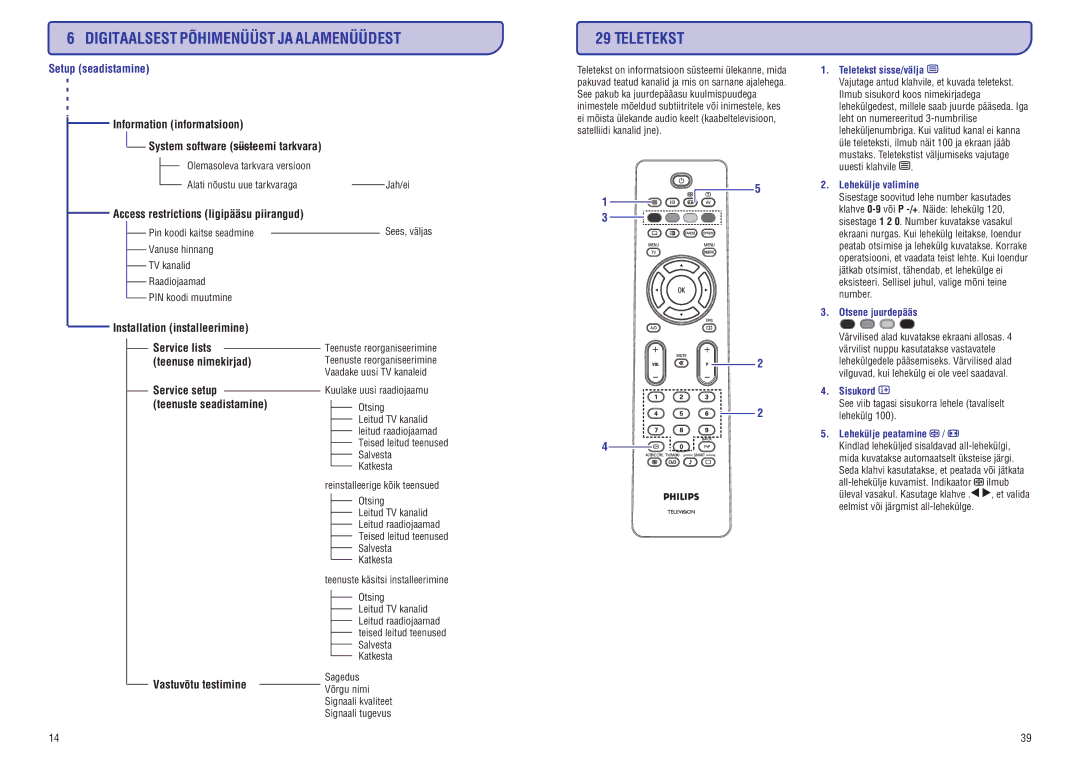 Philips PFL3512 manual Teletekst, Setup seadistamine 