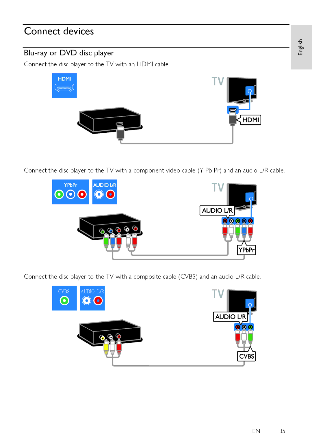 Philips PFL33X7H Connect devices, Blu-ray or DVD disc player, Connect the disc player to the TV with an Hdmi cable 