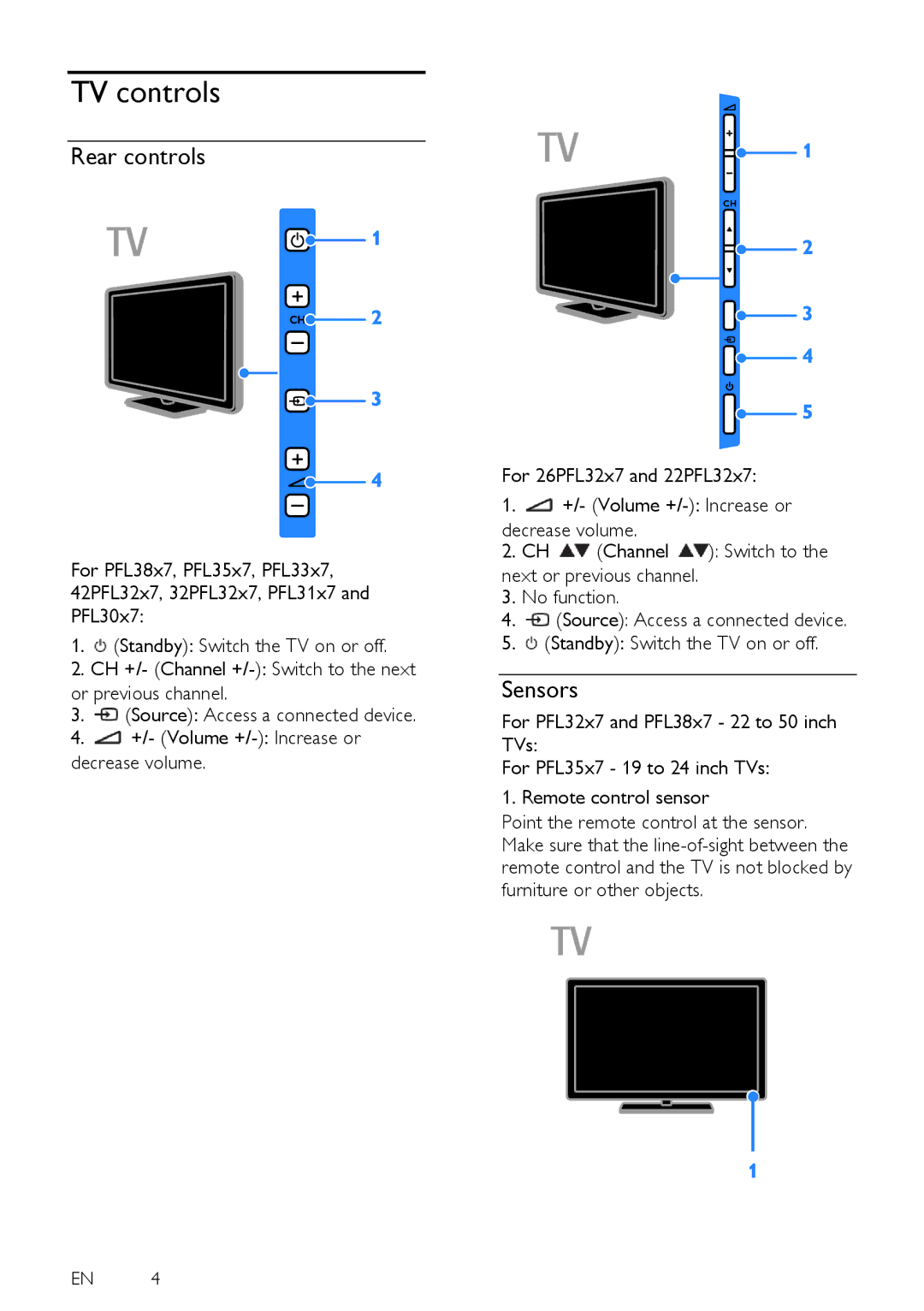 Philips PFL38X7T, PFL38X7H, PFL35X7H, PFL38X7K, PFL32X7H, PFL35X7T, PFL35X7K, PFL30X7H TV controls, Rear controls, Sensors 