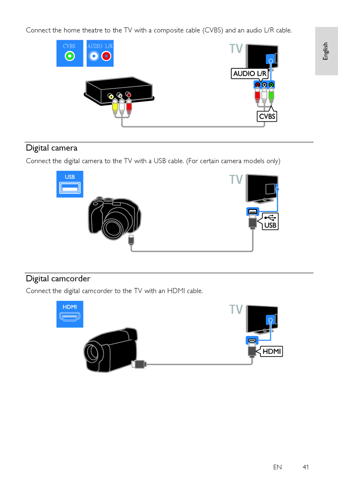 Philips PFL38X7K, PFL38X7H Digital camera, Digital camcorder, Connect the digital camcorder to the TV with an Hdmi cable 