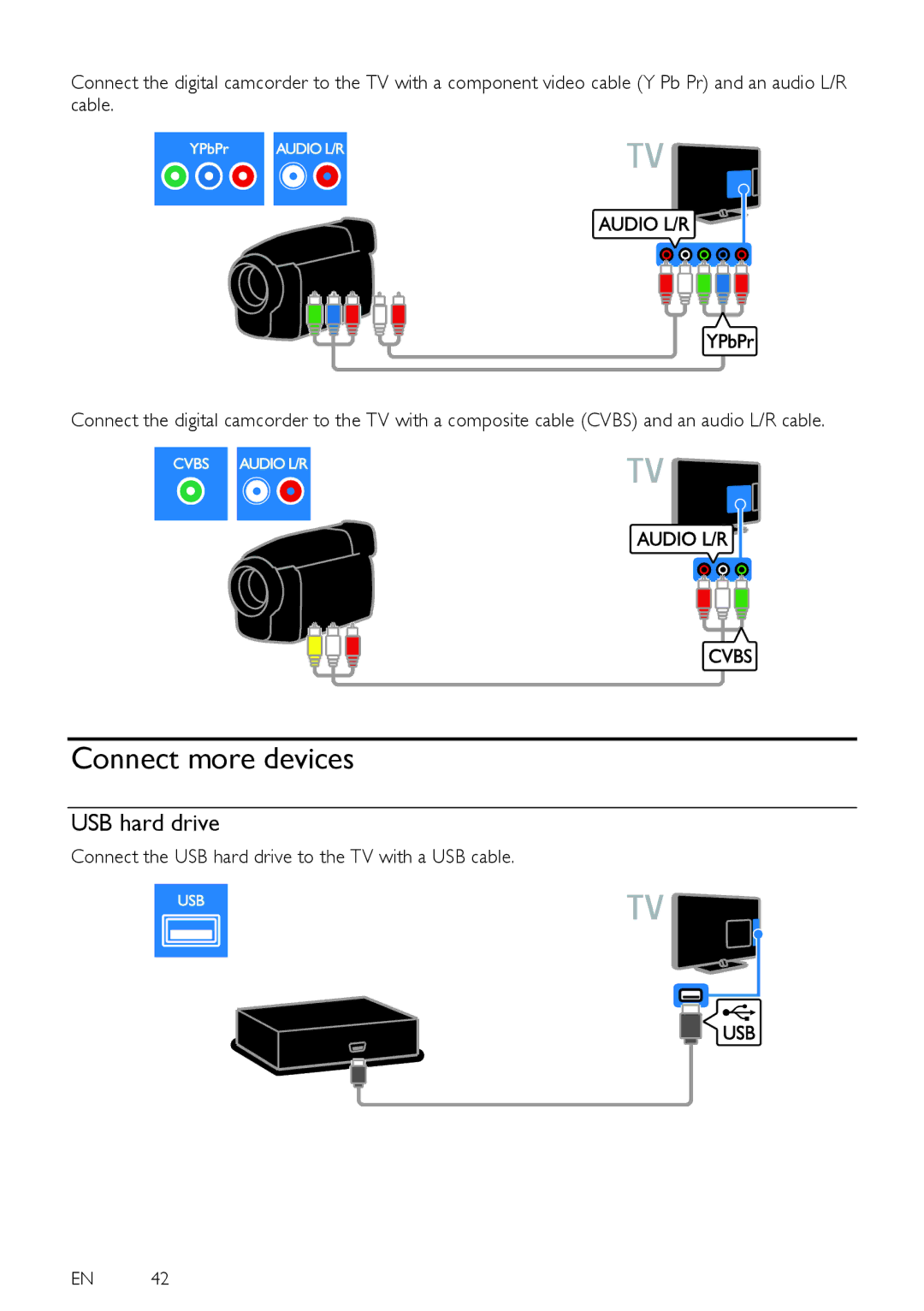 Philips PFL32X7H, PFL38X7H, PFL35X7H Connect more devices, Connect the USB hard drive to the TV with a USB cable 