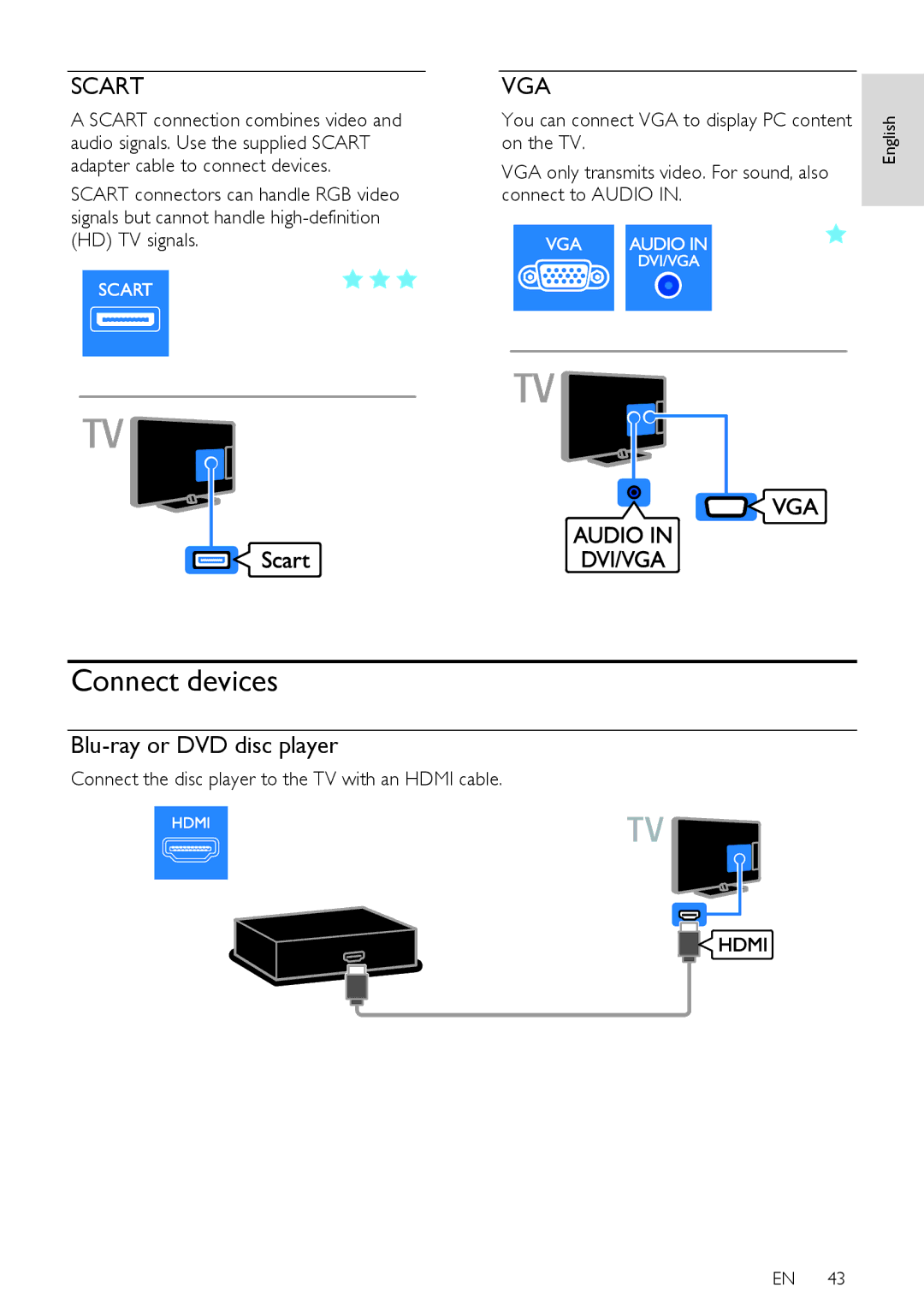 Philips PFL40X7T/60 Connect devices, Blu-ray or DVD disc player, Connect the disc player to the TV with an Hdmi cable 