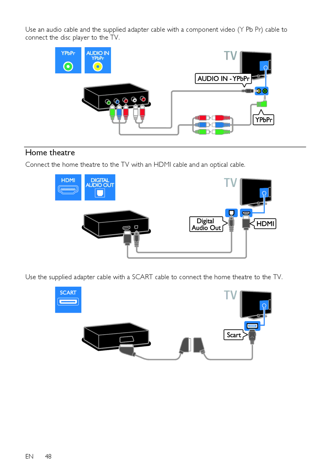 Philips PFL43X7K/12, PFL43X7T/12, PFL43X7H/12 user manual Home theatre 