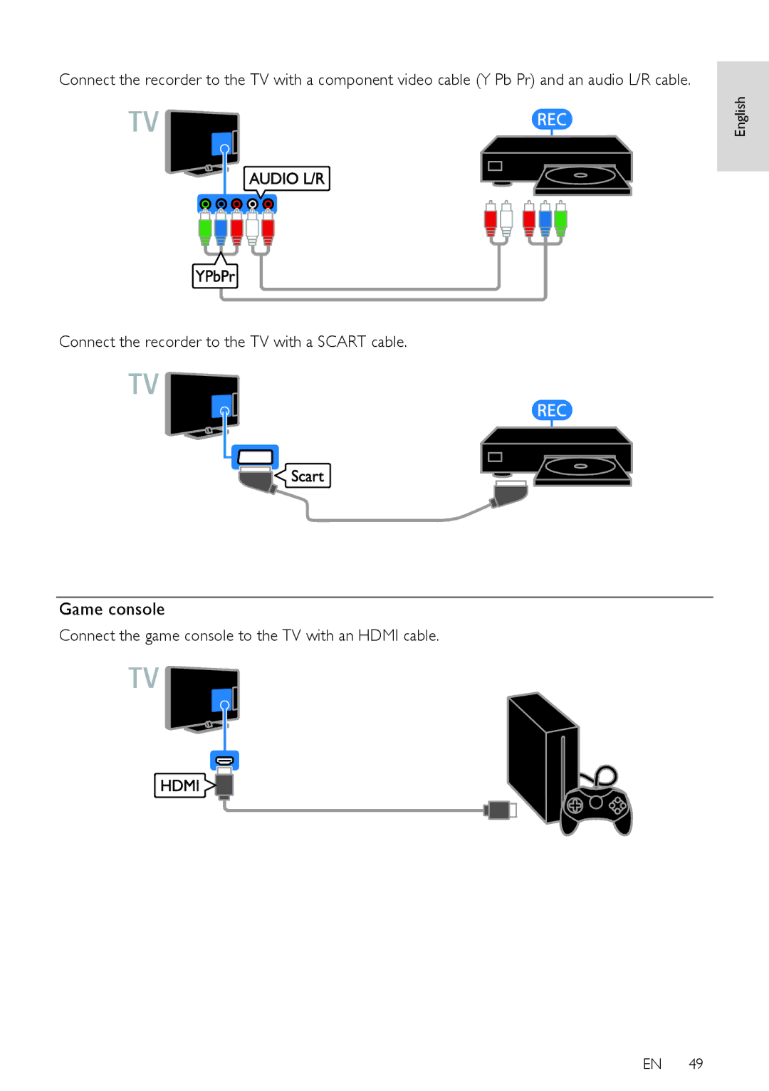 Philips PFL50X8M/08, PFL50X8T/12, PFL50X8T/60, PFL50X8K/12 Game console, Connect the recorder to the TV with a Scart cable 