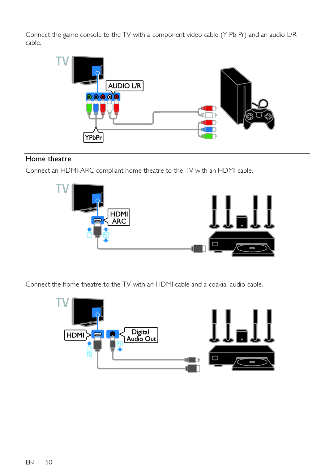 Philips PFL50X8T/12, PFL50X8T/60, PFL50X8K/12, PFL50X8H/12, PFL50X8M/08 user manual Home theatre 