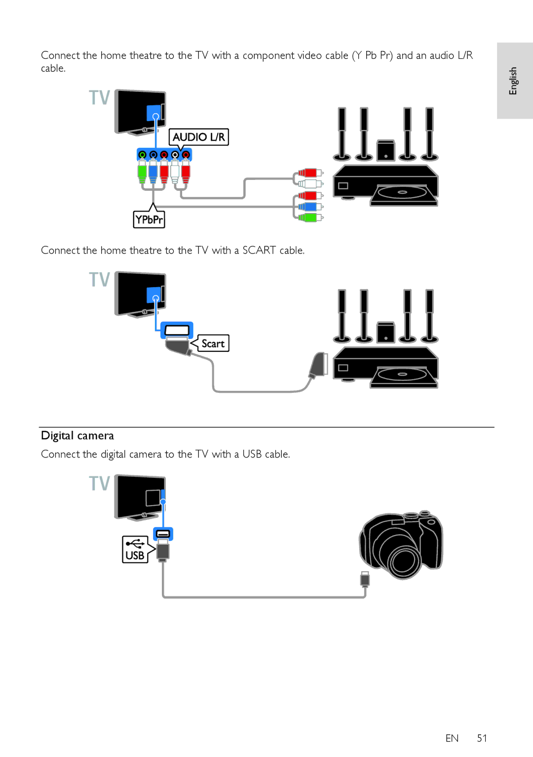 Philips PFL50X8T/60, PFL50X8T/12, PFL50X8K/12 Digital camera, Connect the digital camera to the TV with a USB cable 