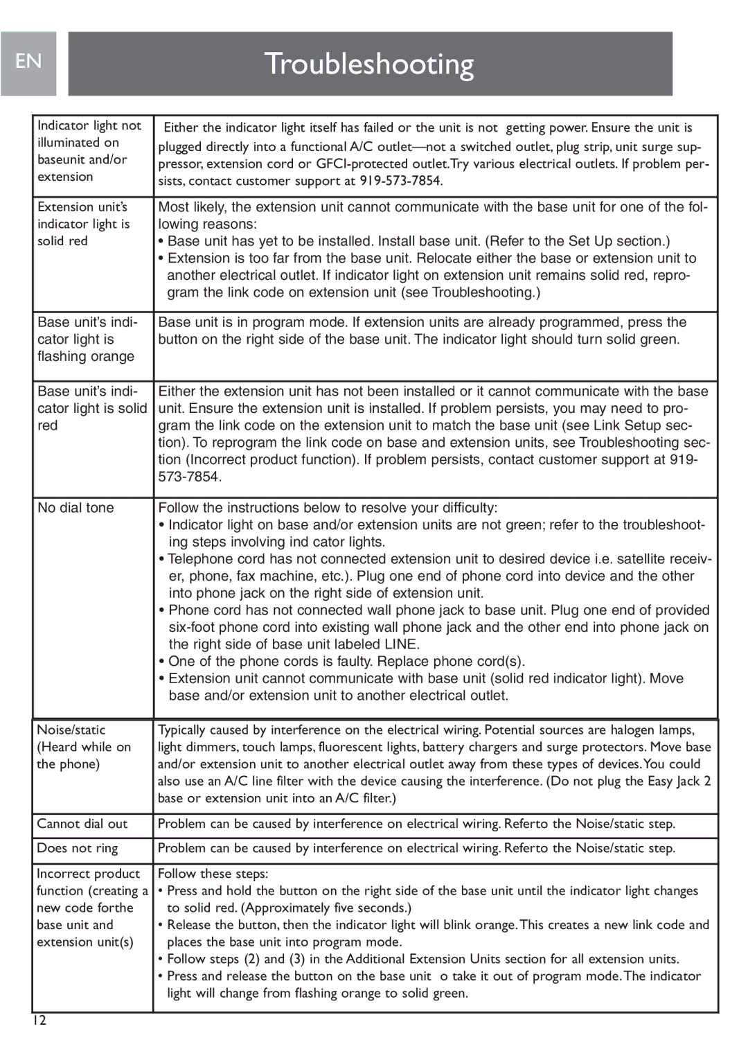 Philips PH0900L user manual Troubleshooting, Indicator light not 