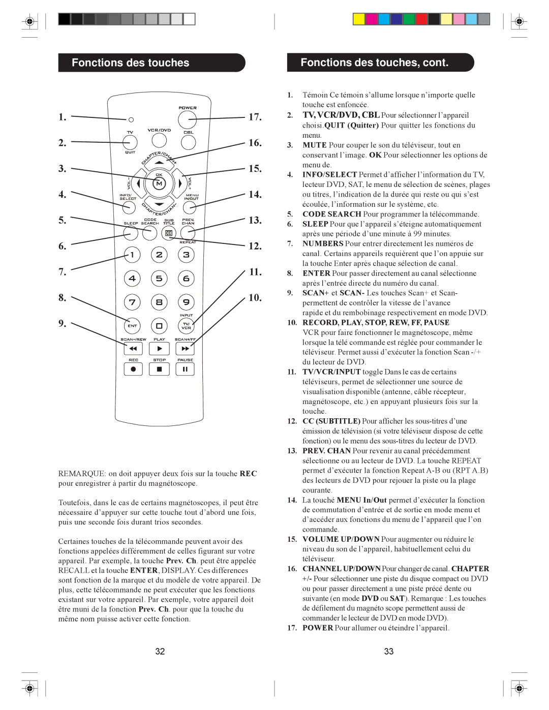 Philips PH301S manual Fonctions des touches Fonctions des touches 