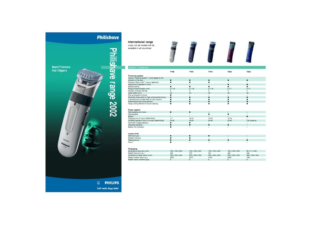 Philips dimensions Philishave range, International range 