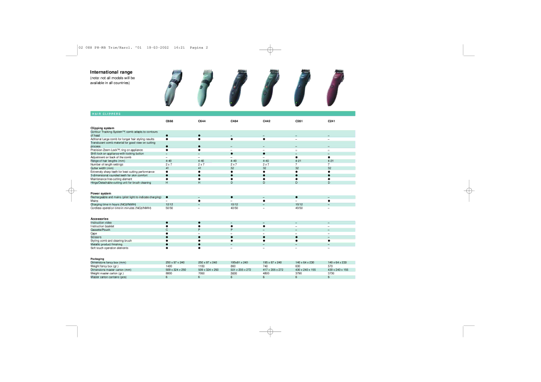 Philips Philishave dimensions C688 C644 C484 C442 C281 C241 Clipping system, Accessories, Packaging 