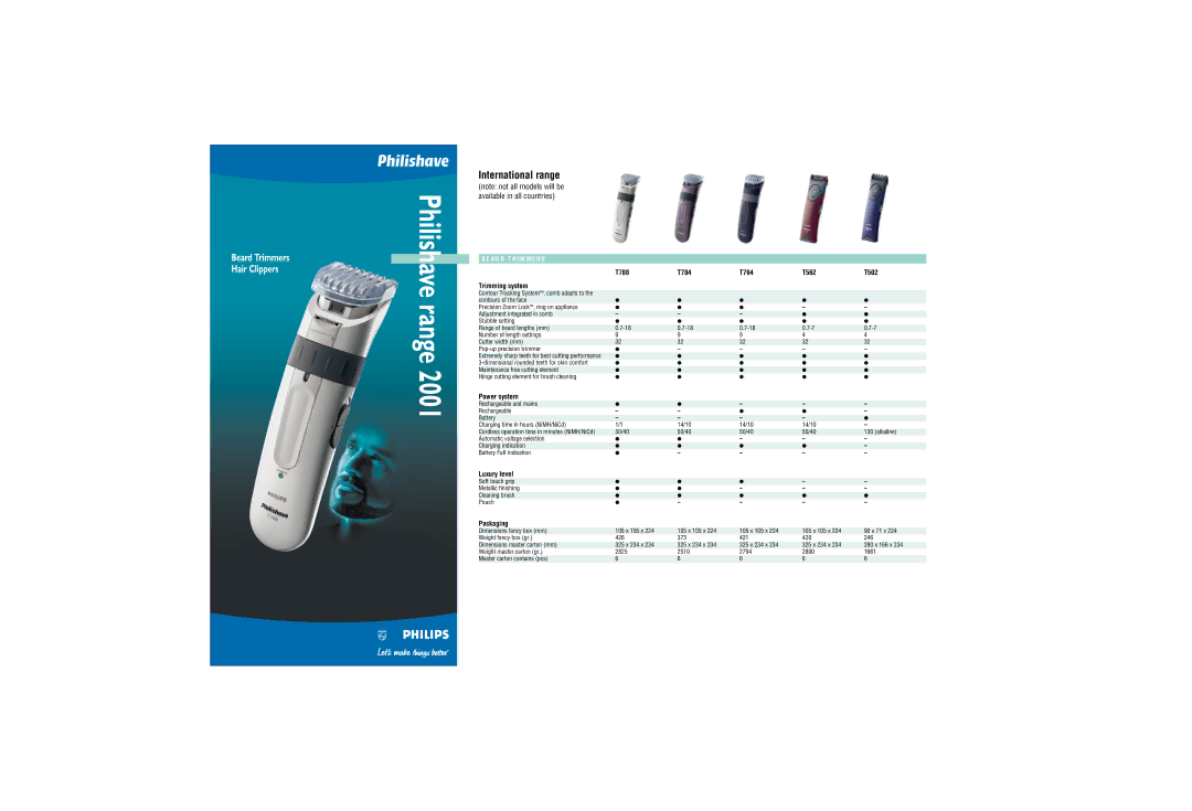 Philips Philishaverange2001 dimensions Philishave range, International range 