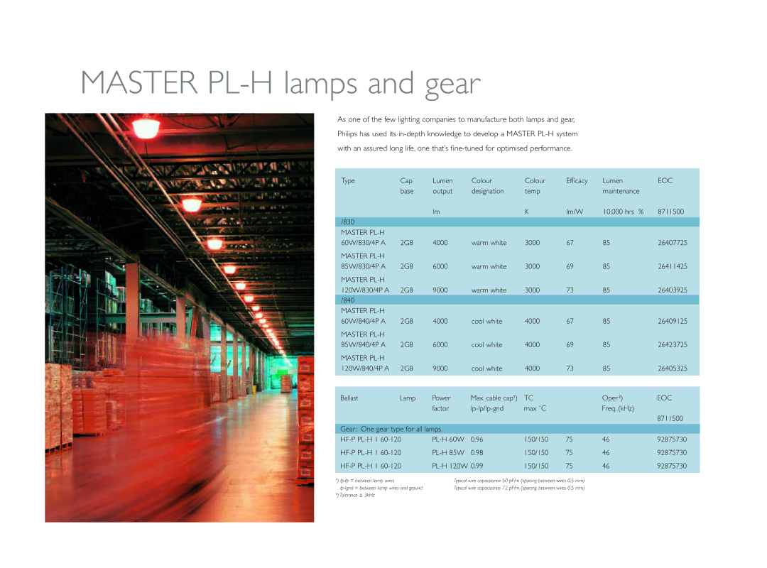 Philips manual Master PL-H lamps and gear 