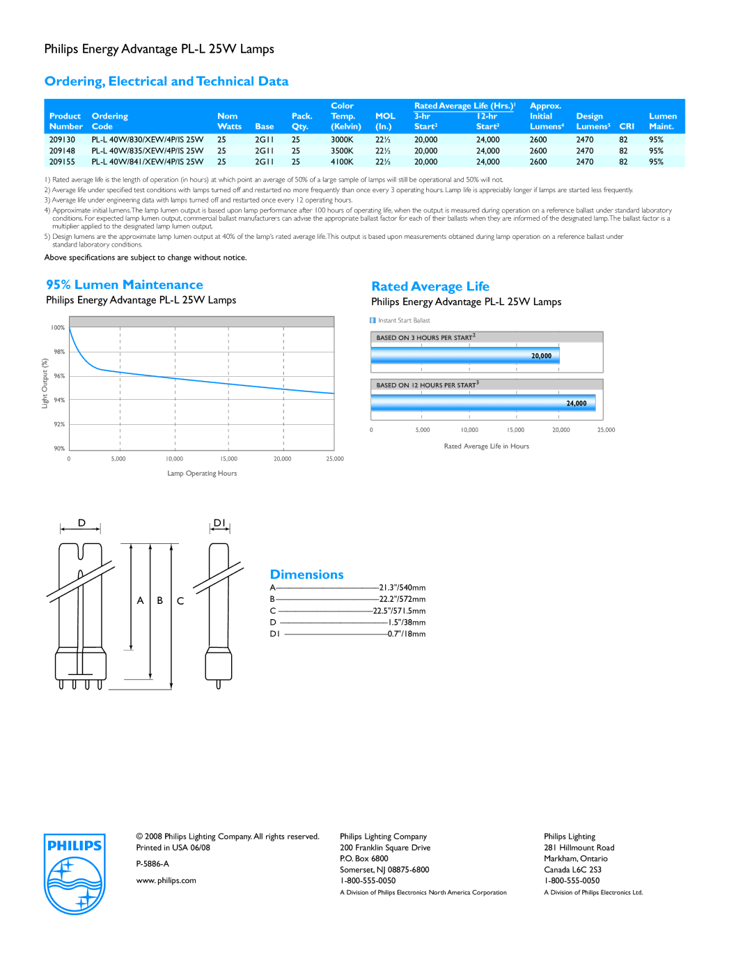 Philips PL-L 25W manual Ordering, Electrical andTechnical Data, 95% Lumen Maintenance, Rated Average Life, Dimensions 