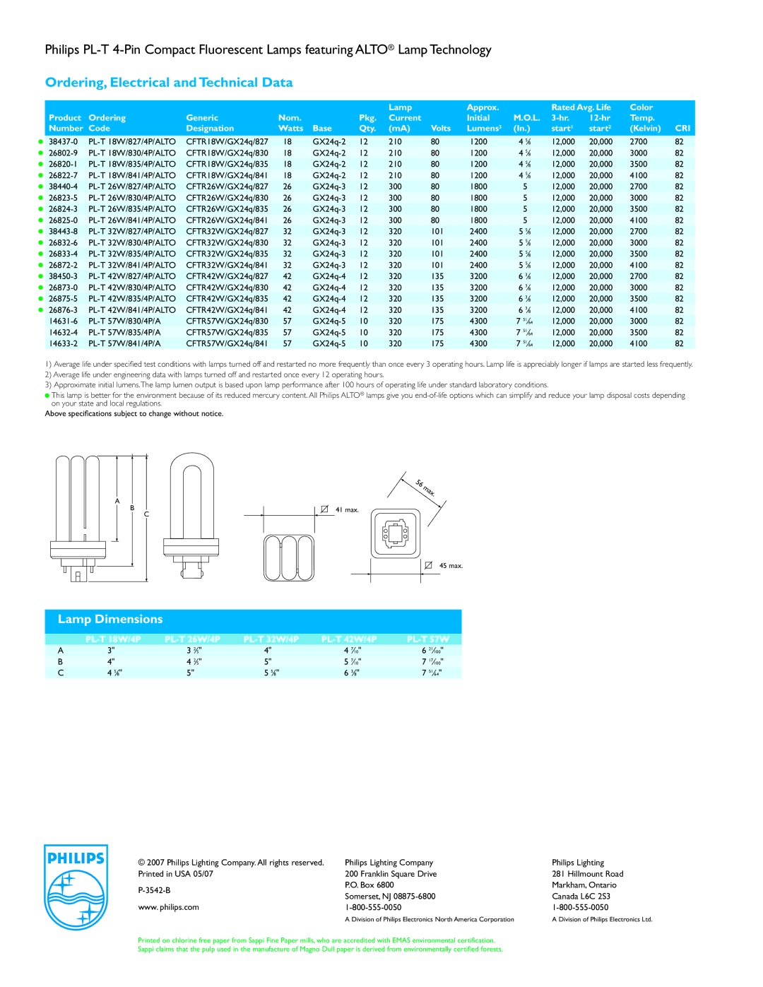 Philips PL Series manual Ordering, Electrical andTechnical Data 