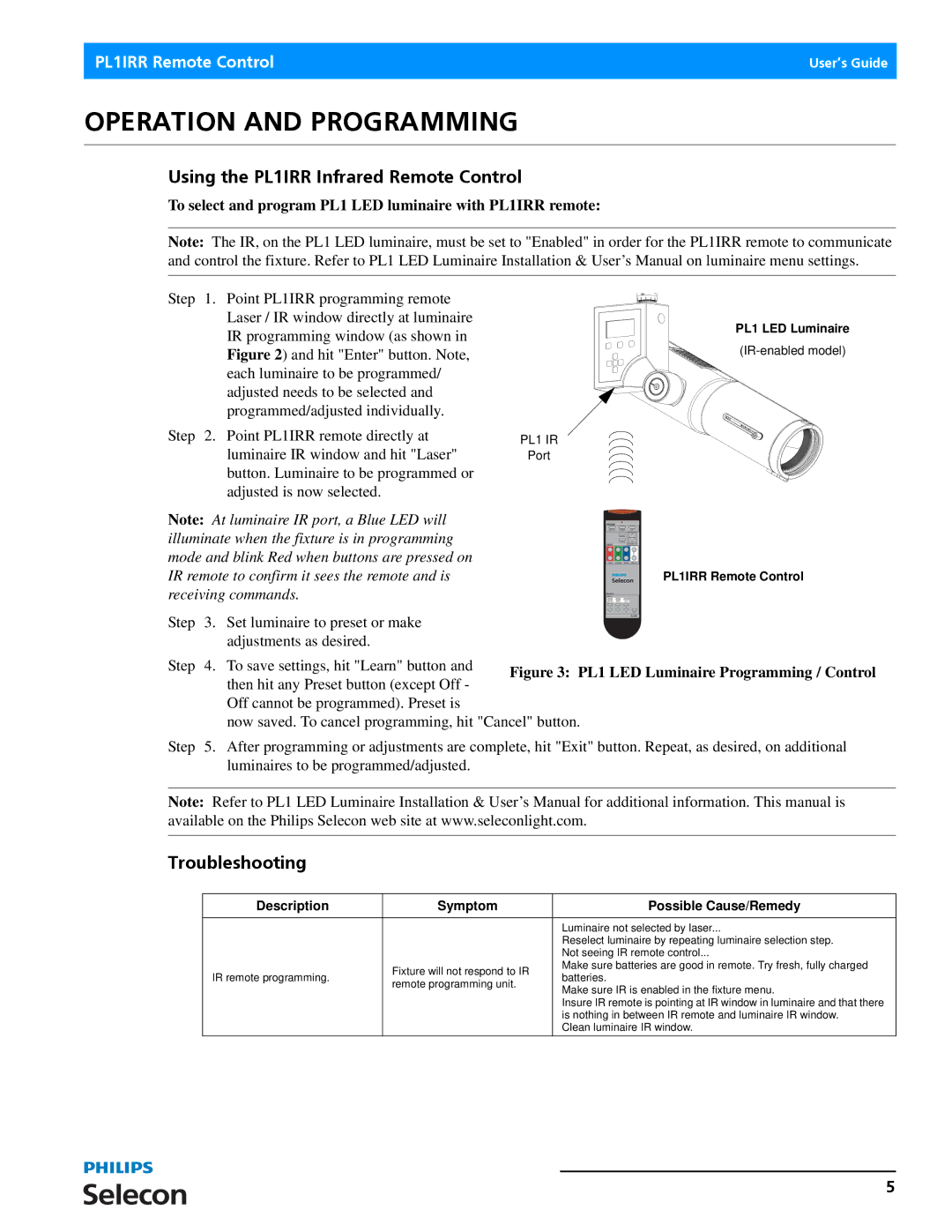 Philips manual Operation and Programming, Using the PL1IRR Infrared Remote Control, Troubleshooting 