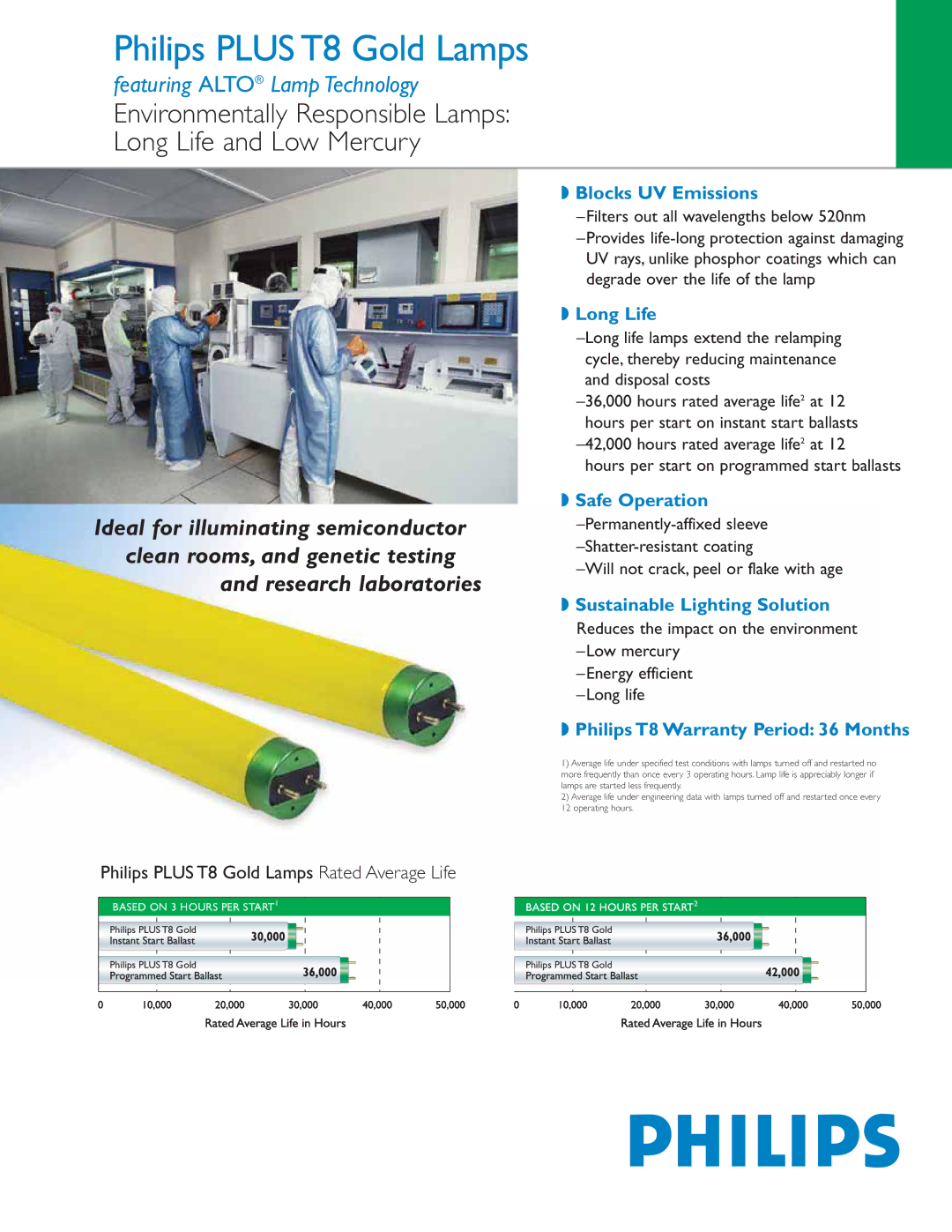 Philips PLUS T8 warranty Blocks UV Emissions, Long Life, Safe Operation, Sustainable Lighting Solution 