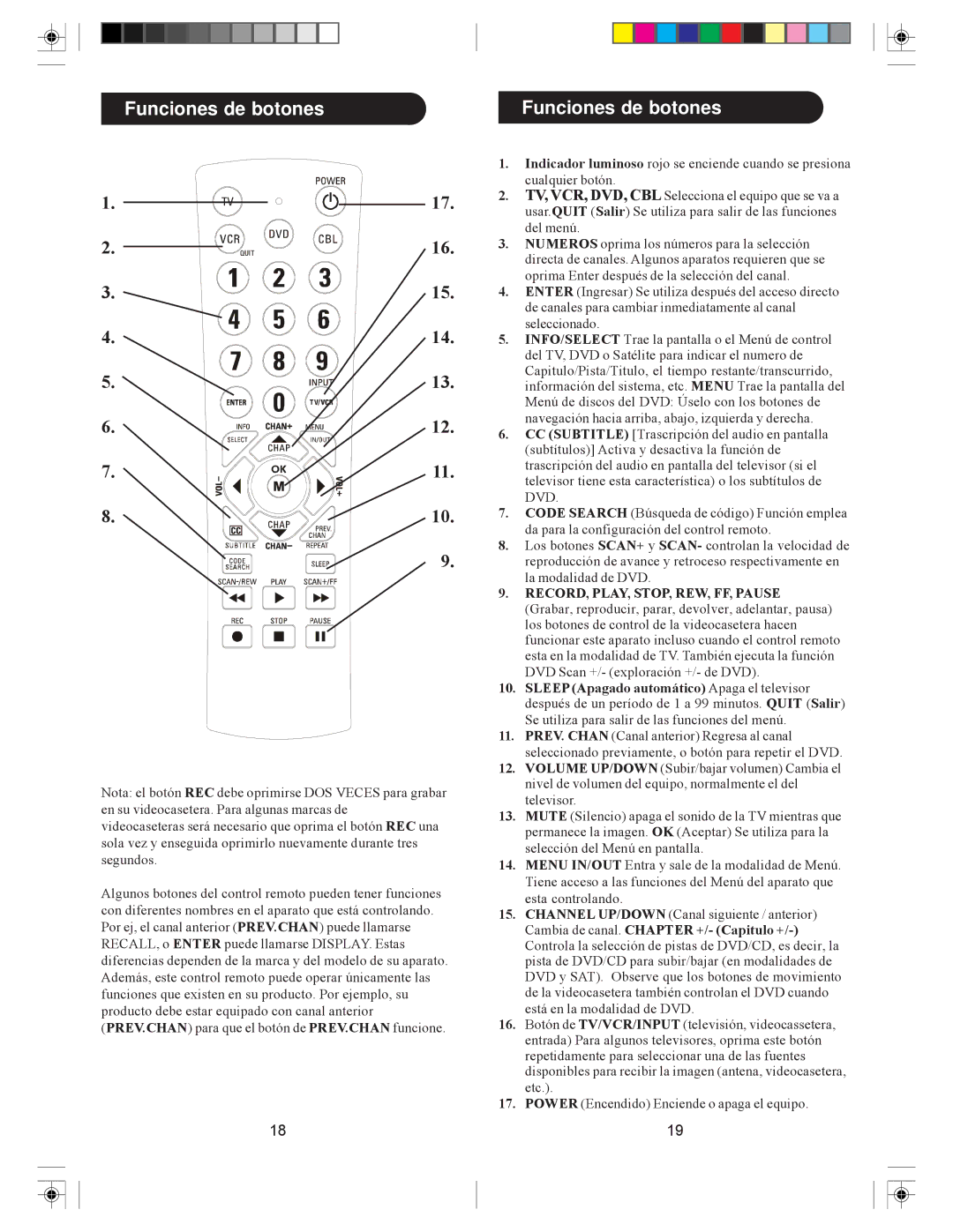 Philips PM-4S 4 manual Funciones de botones, Dvd 