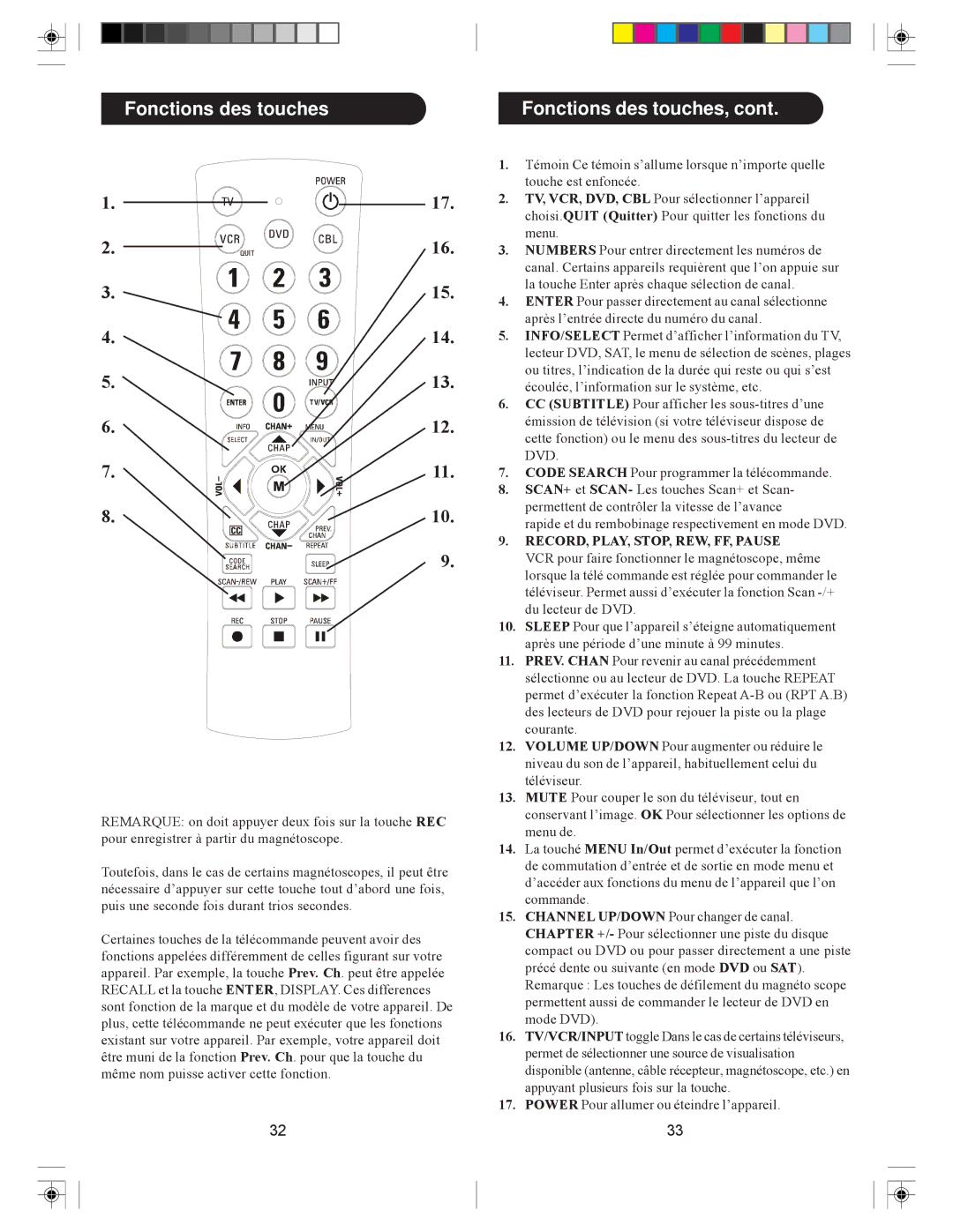 Philips PM-4S 4 manual Fonctions des touches, RECORD, PLAY, STOP, REW, FF, Pause 