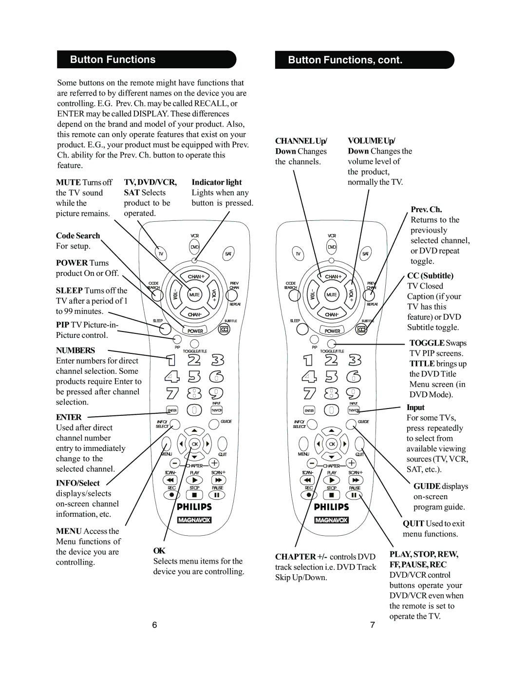 Philips PM335 manual Button Functions 