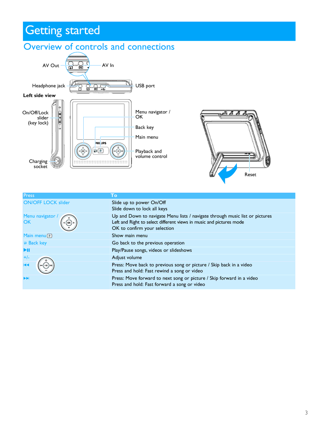 Philips PMC7230 user manual Getting started, Overview of controls and connections, Left side view 