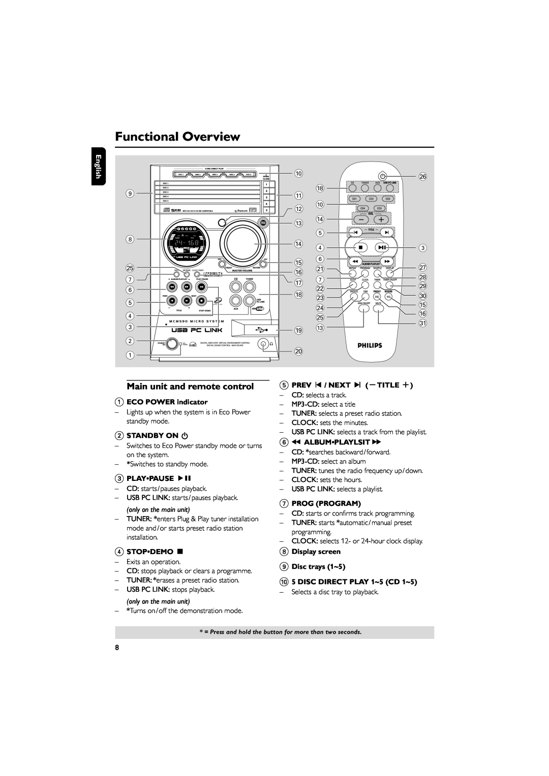 Philips pmn manual Functional Overview, Main unit and remote control 