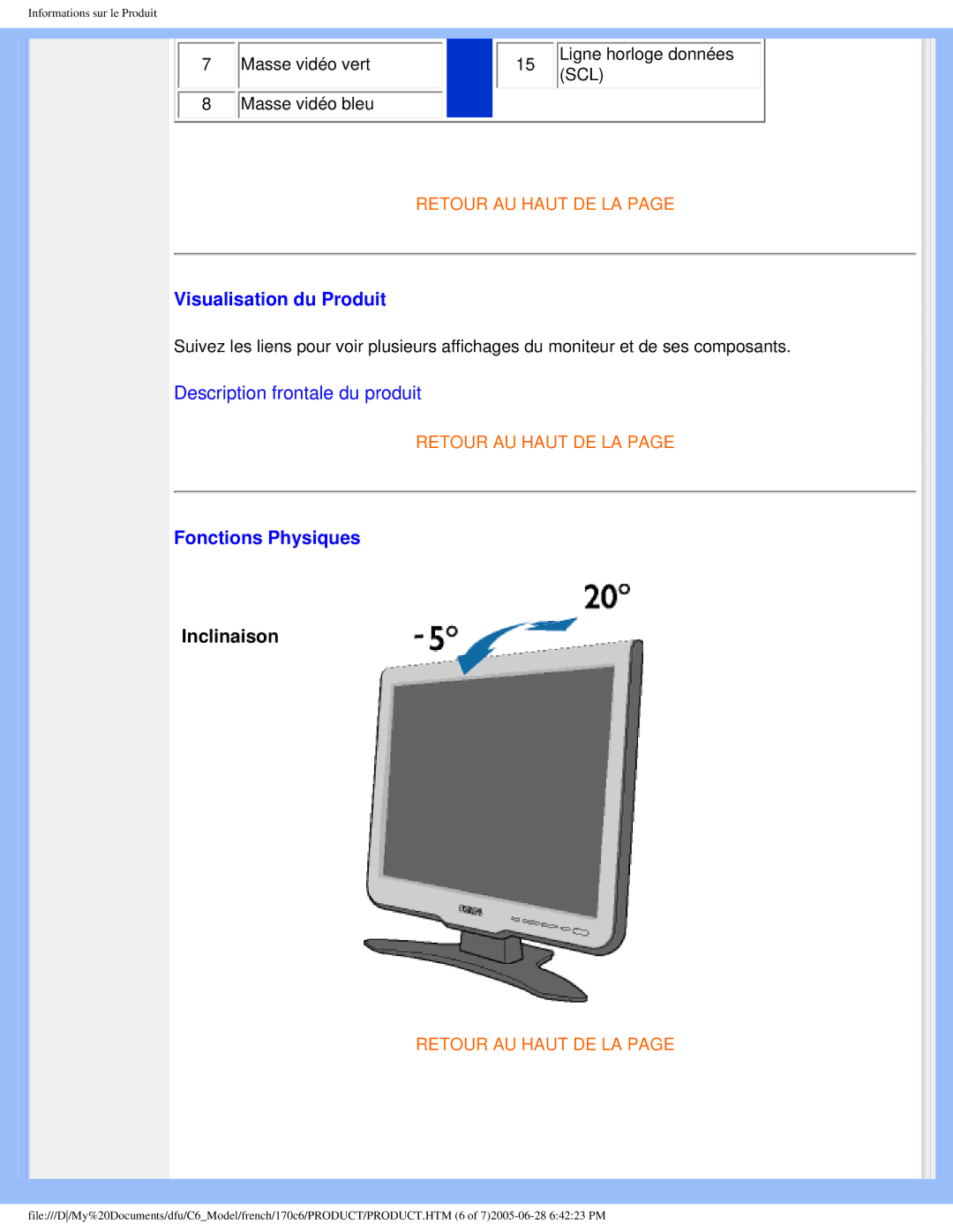 Philips E-06251, PN-89, PN-93, T-42107 user manual Visualisation du Produit, Fonctions Physiques 