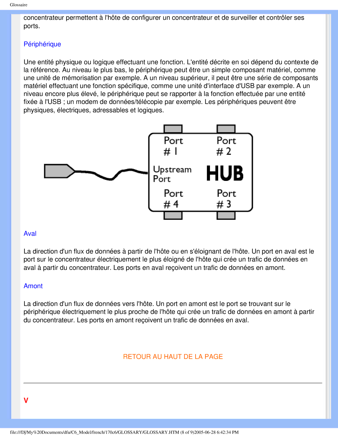 Philips E-06251, PN-89, PN-93, T-42107 user manual Périphérique 