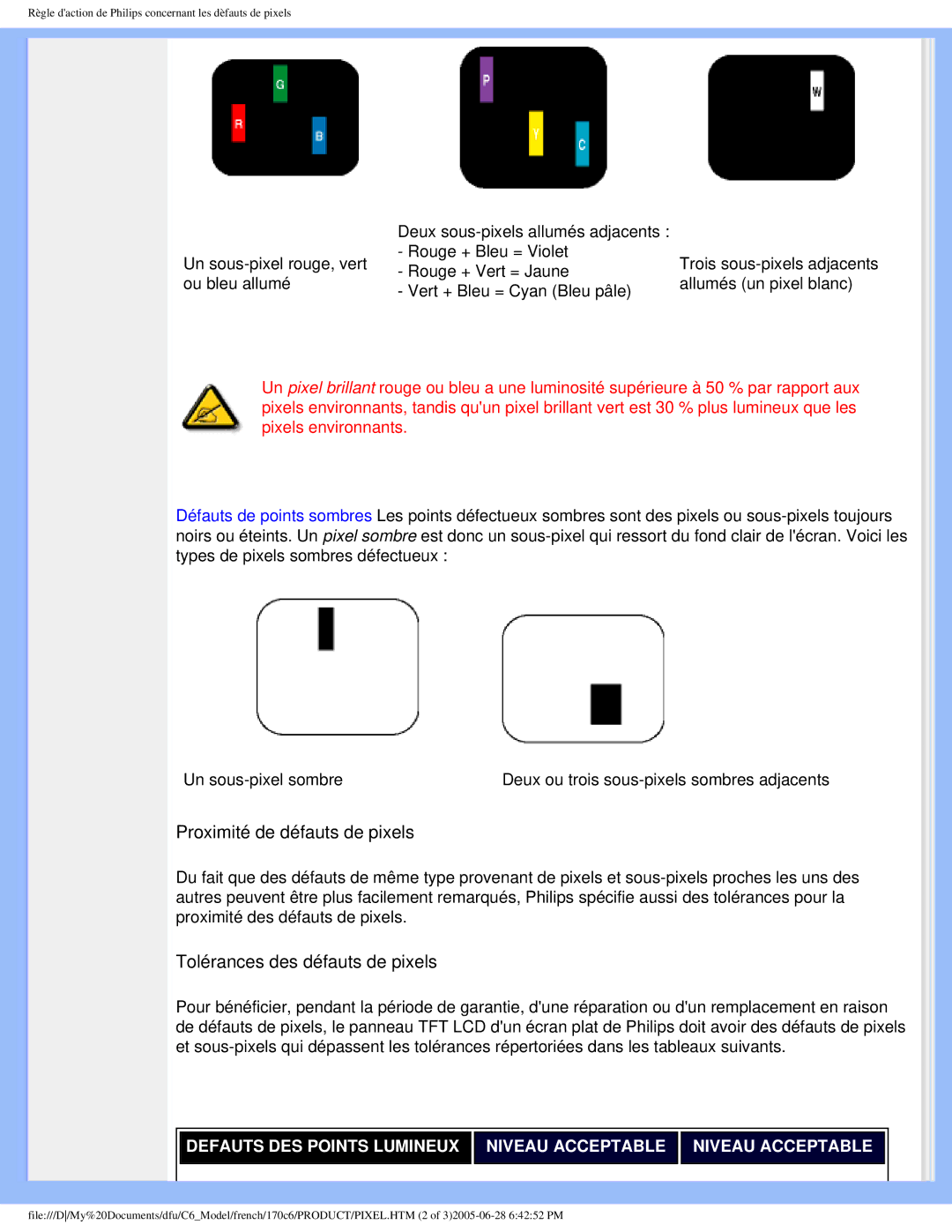 Philips E-06251, PN-89, PN-93, T-42107 user manual Proximité de défauts de pixels 