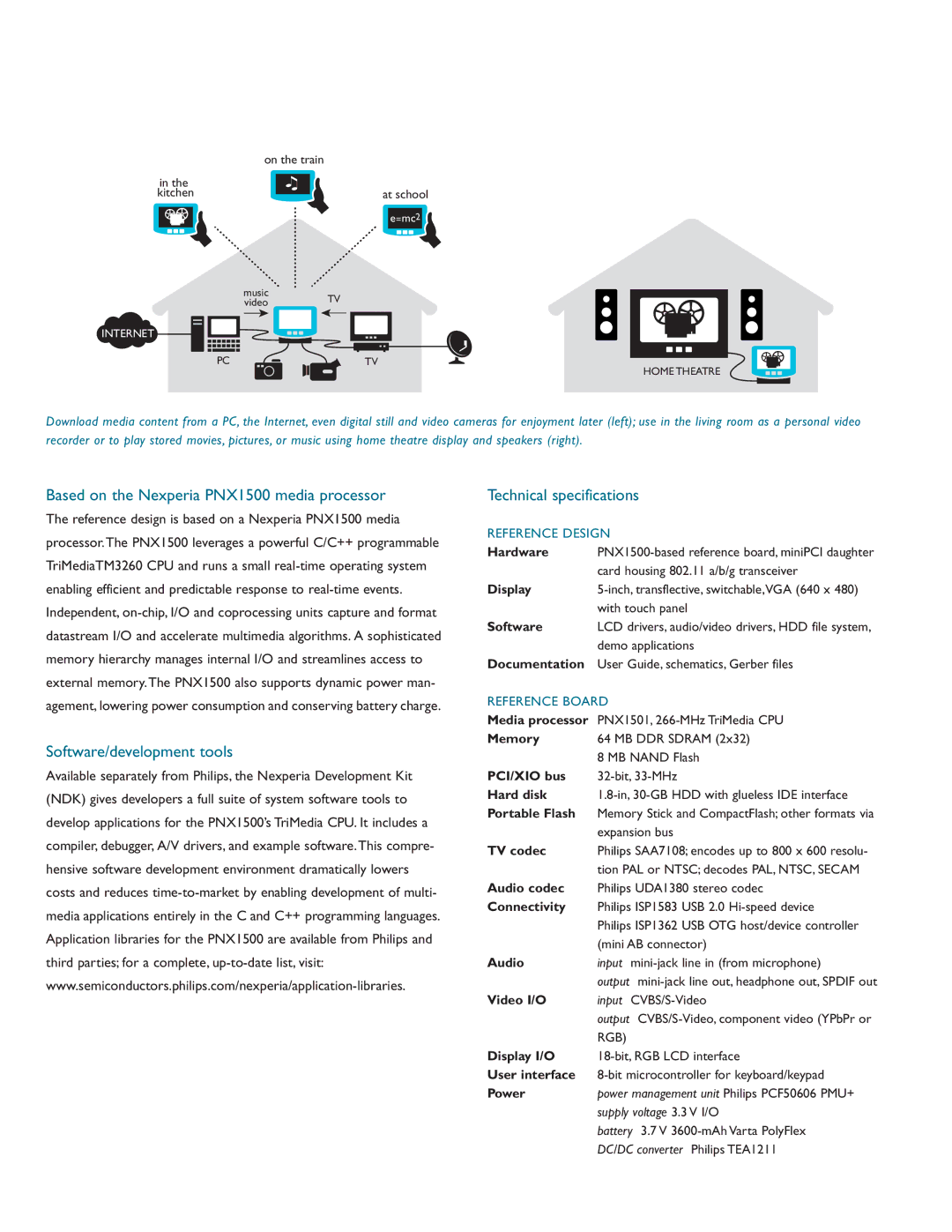 Philips manual Based on the Nexperia PNX1500 media processor, Software/development tools Technical specifications, Rgb 