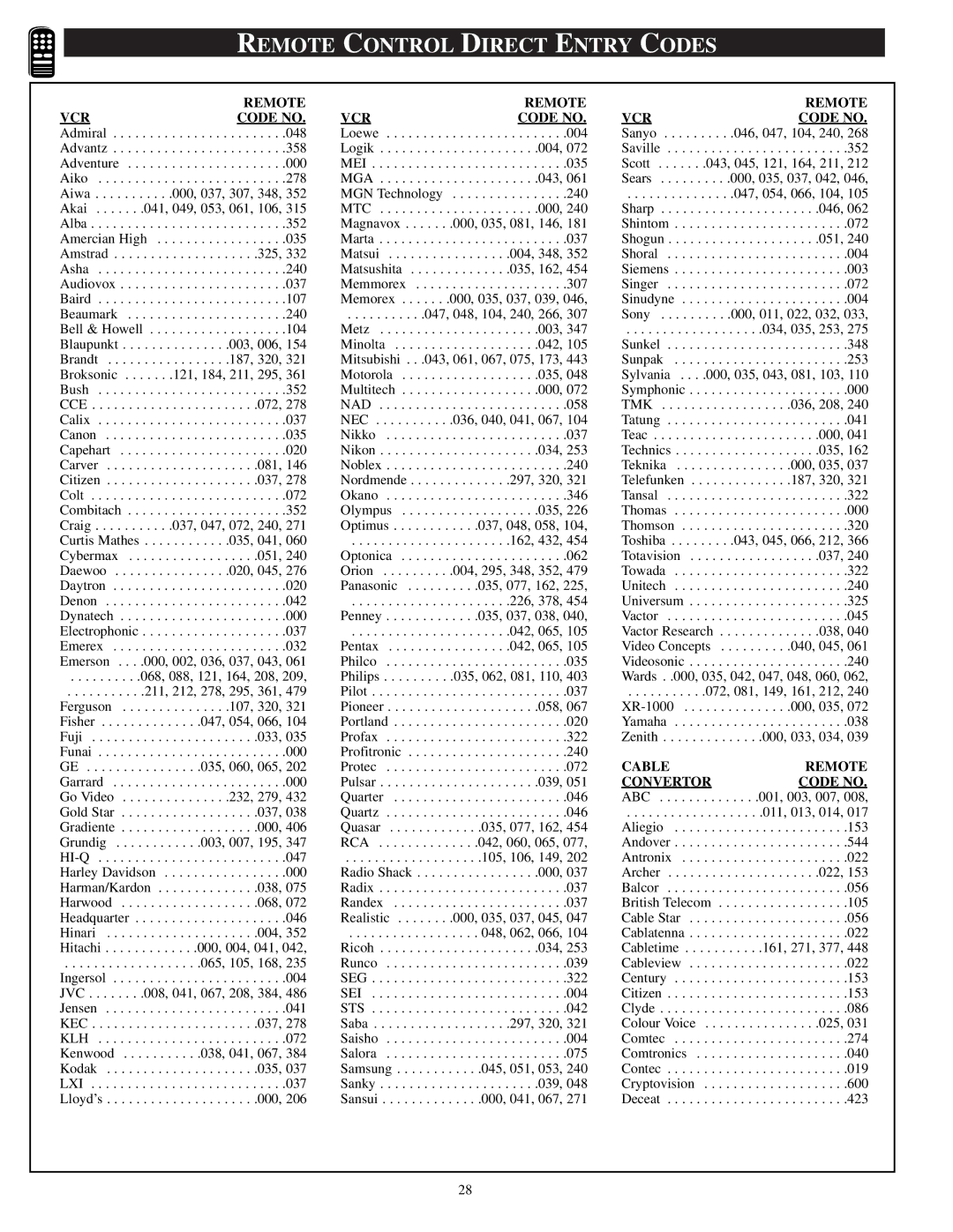 Philips PA9019C1, PPC927C1, PPC932C1, PA9032C1, PA9027C1 manual Remote Control Direct Entry Codes, Remote VCR Code no 