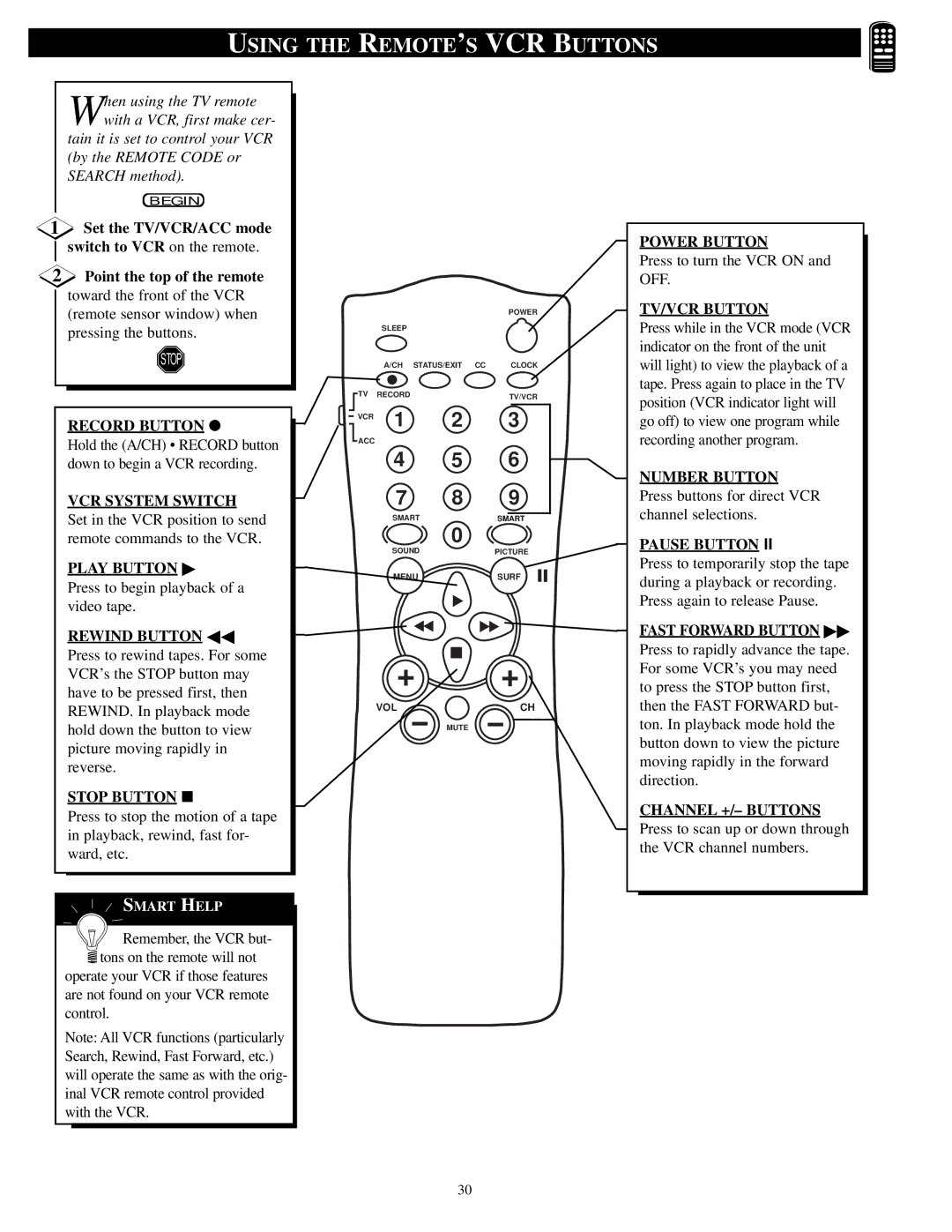 Philips PPC927C1, PPC932C1, PA9032C1, PA9019C1, PA9027C1 manual Using the REMOTE’S VCR Buttons, Rewind Button 