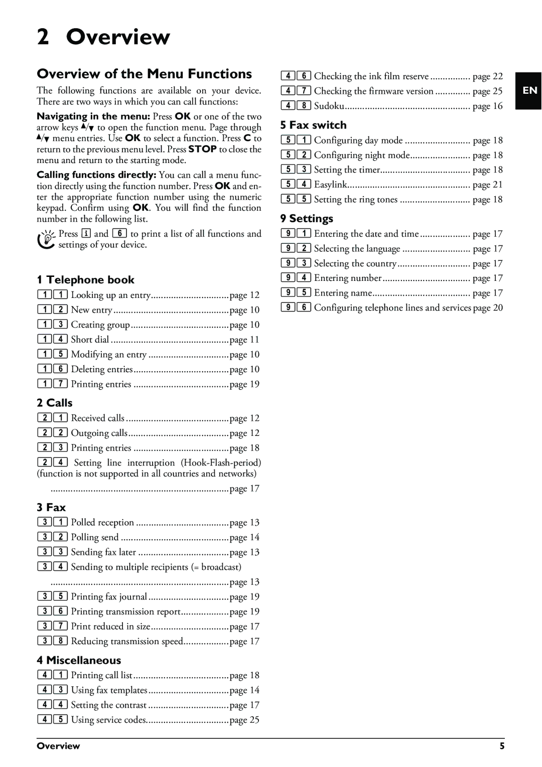 Philips PPF 620 user manual Overview of the Menu Functions 