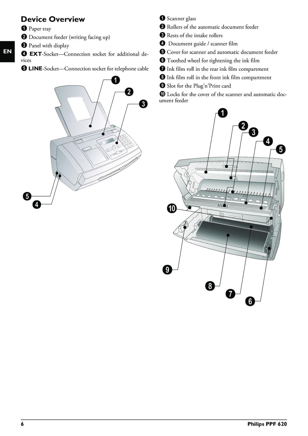 Philips PPF 620 user manual Device Overview 