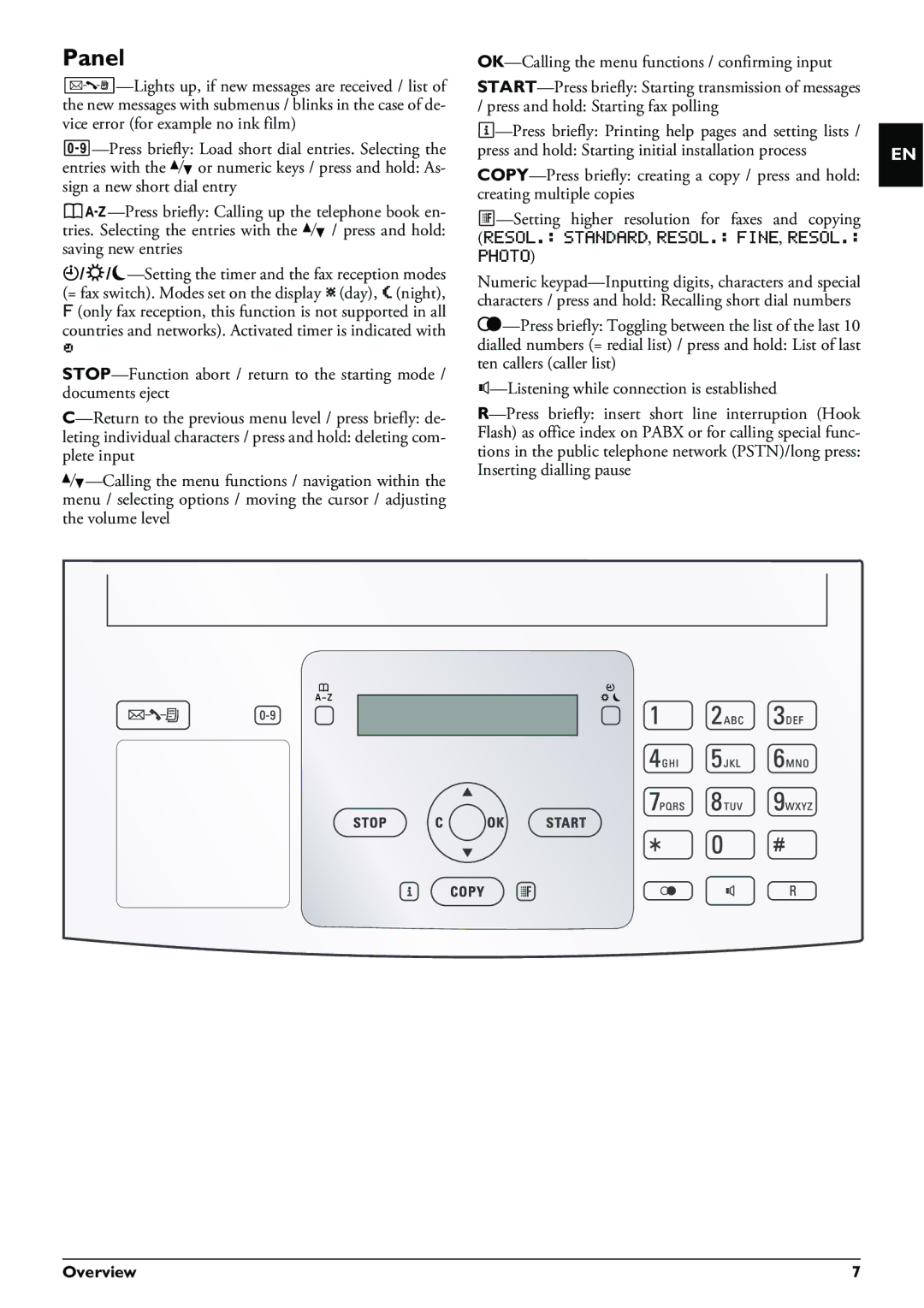 Philips PPF 620 user manual Panel, Photo 