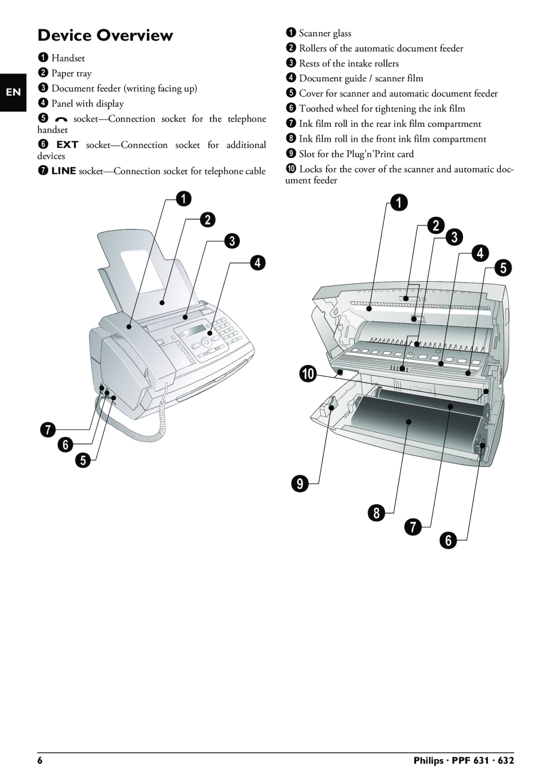 Philips PPF 631 user manual Device Overview 