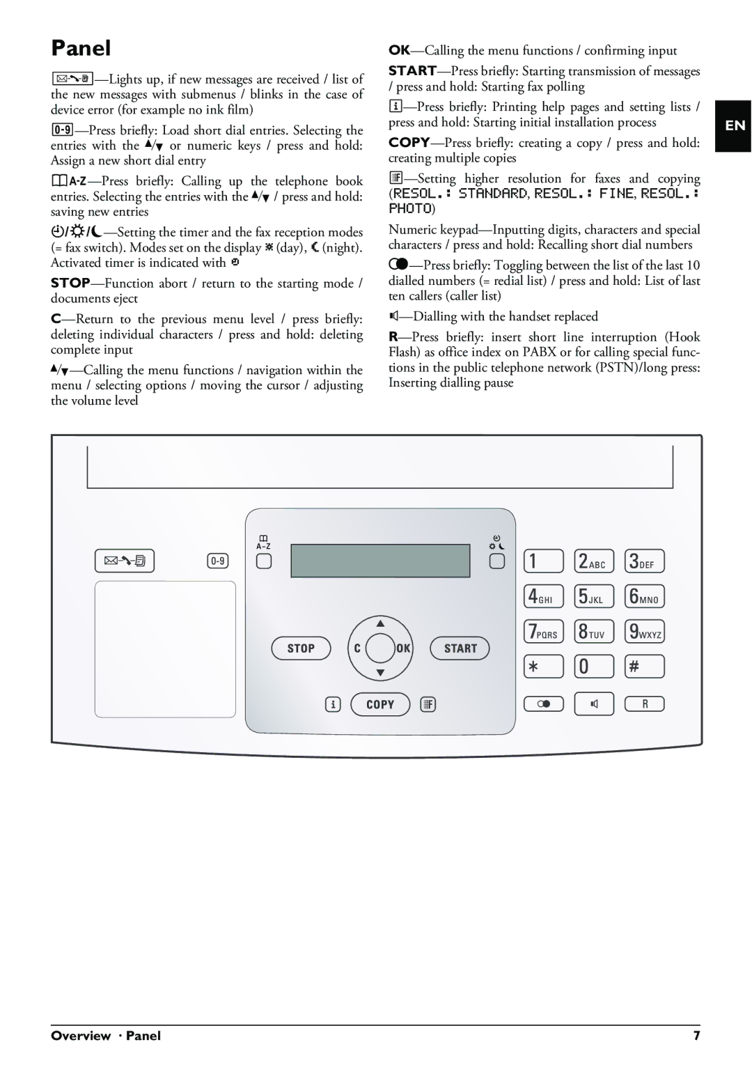 Philips PPF 631 user manual Panel, Photo 