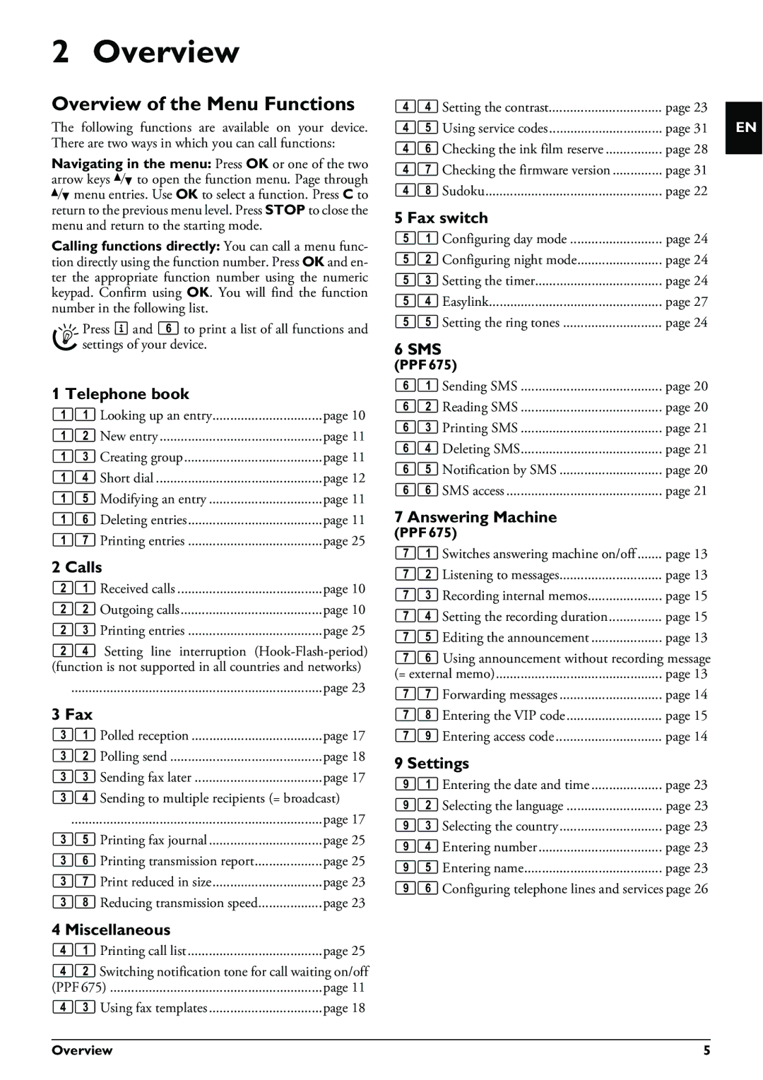 Philips PPF 632 user manual Overview of the Menu Functions 