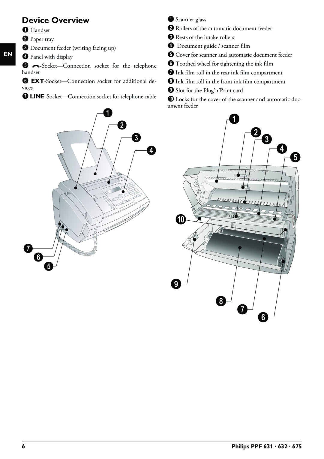 Philips PPF 632 user manual Device Overview 