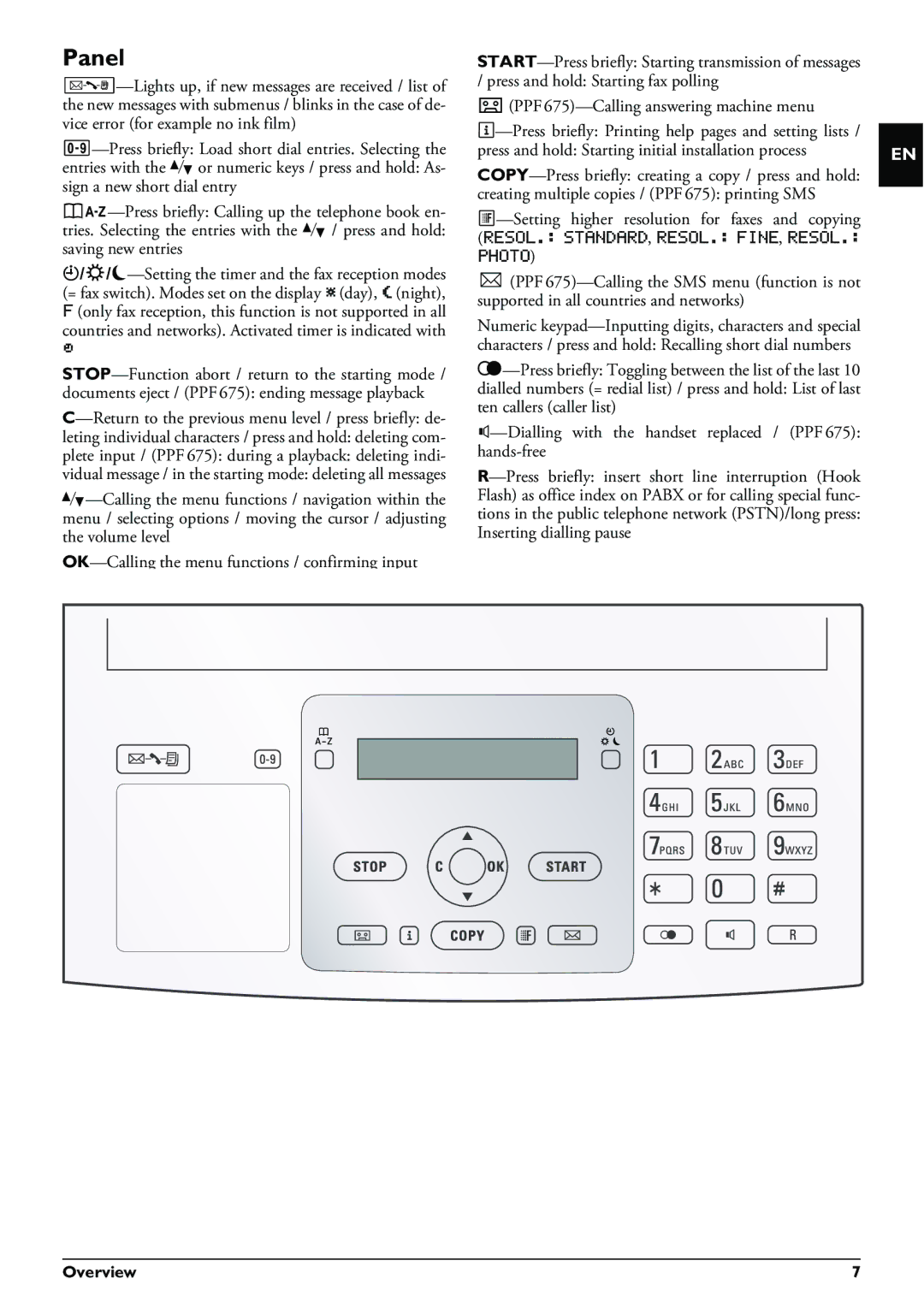 Philips PPF 632 user manual Panel, Photo 