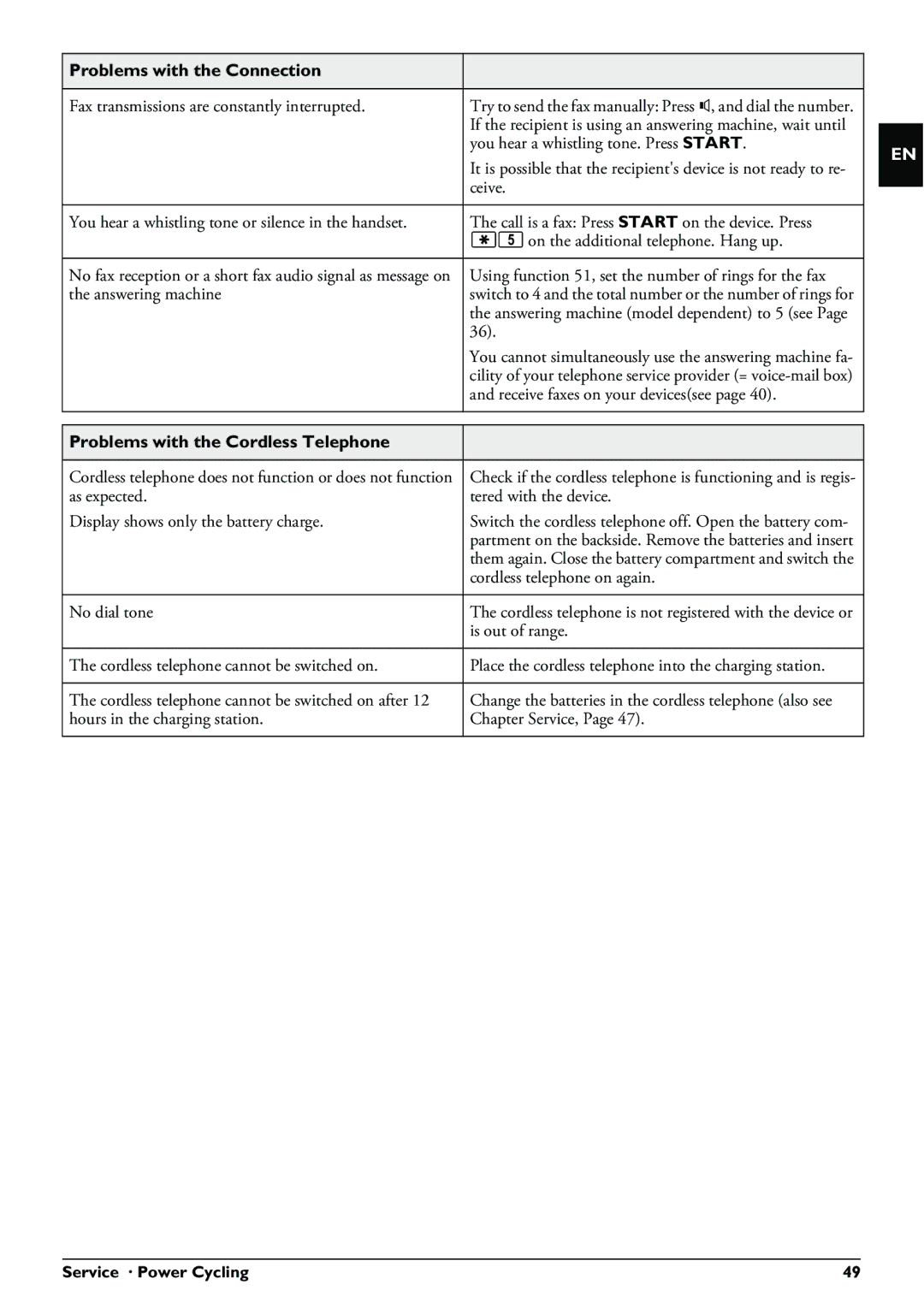 Philips PPF 650 user manual Problems with the Cordless Telephone, Service · Power Cycling 