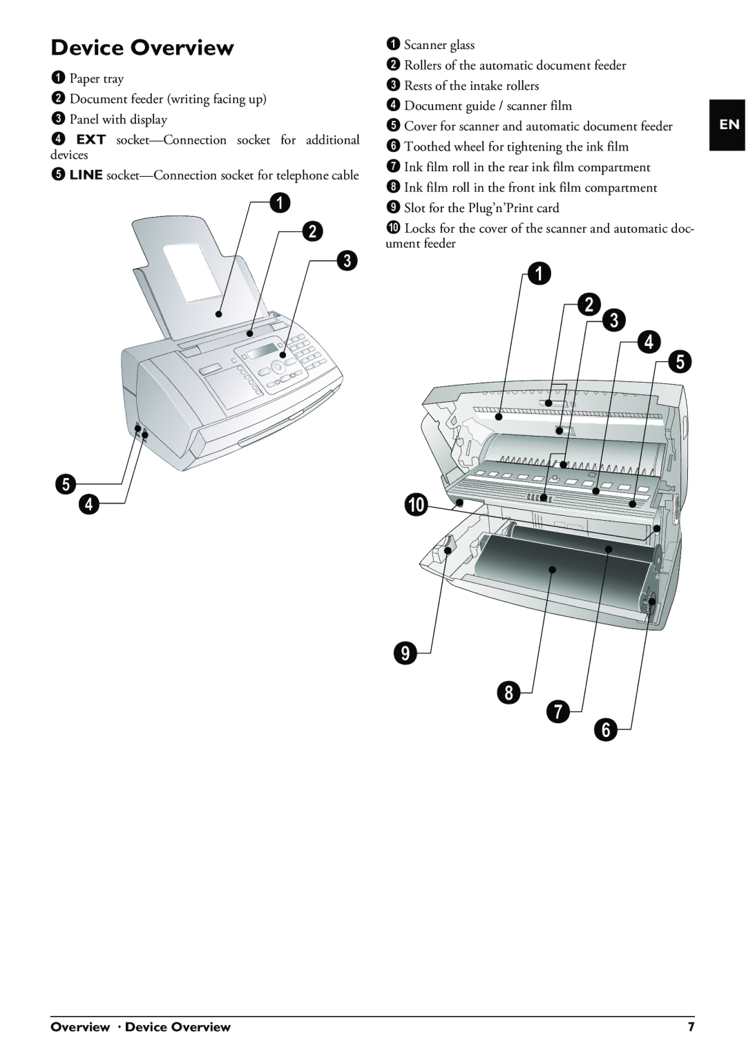 Philips PPF 650 user manual Overview · Device Overview 