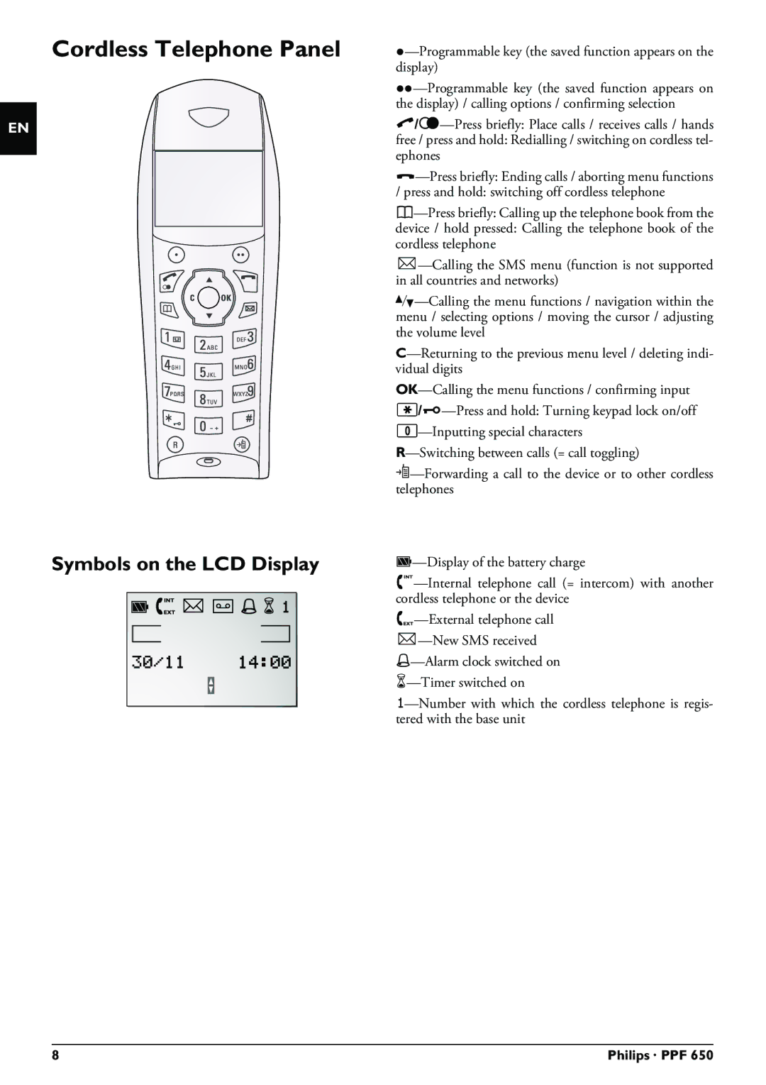 Philips PPF 650 user manual Cordless Telephone Panel, Symbols on the LCD Display 