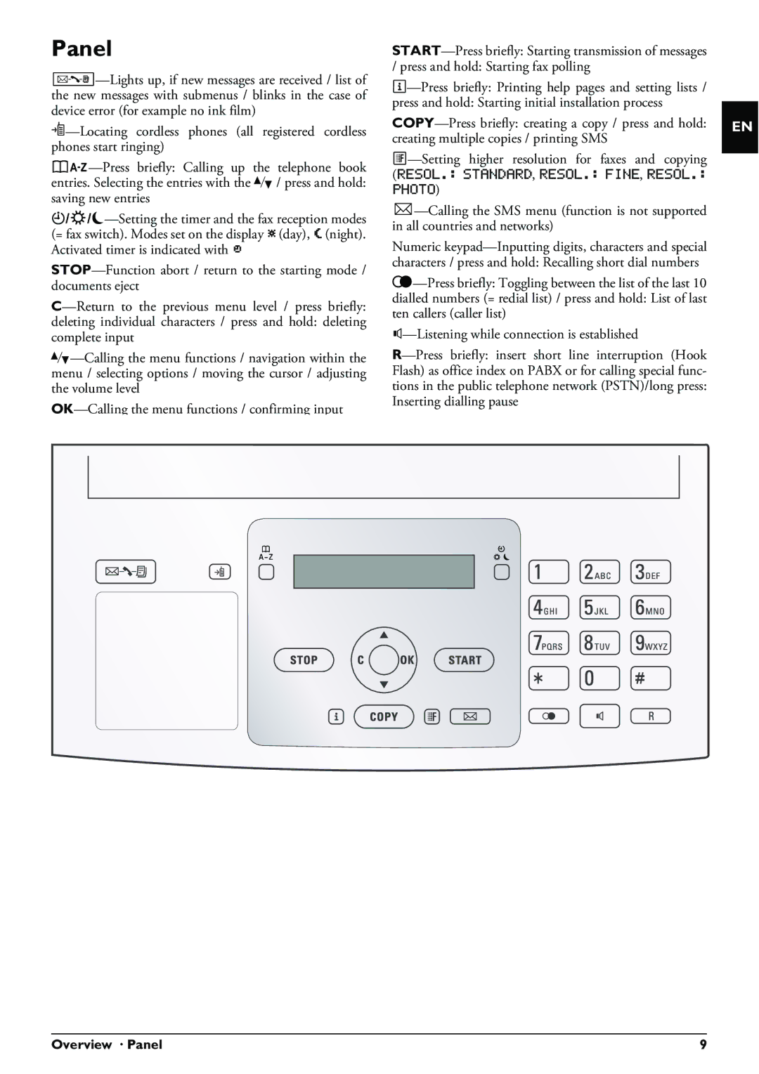 Philips PPF 650 user manual Overview · Panel 