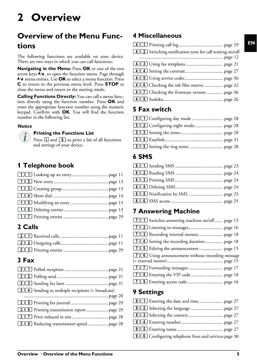 Philips PPF 675 user manual Overview of the Menu Func- tions 