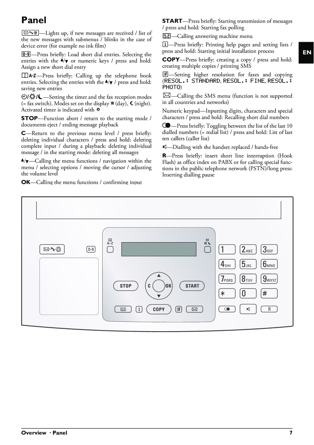 Philips PPF 675 user manual Panel, Photo 