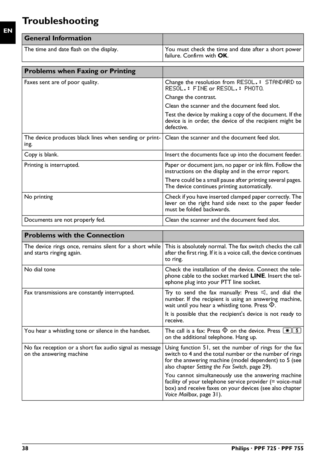 Philips PPF 755 Troubleshooting, General Information, Problems when Faxing or Printing, Problems with the Connection 