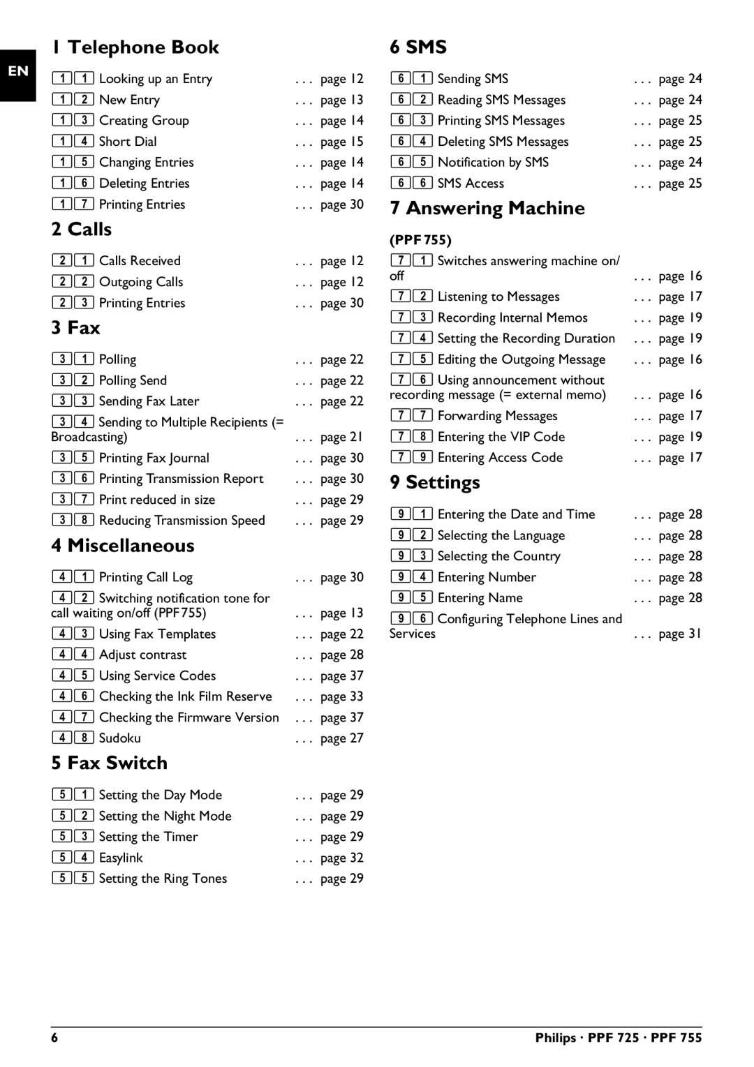 Philips PPF 755, PPF 725 user manual Telephone Book, Calls, Miscellaneous, Fax Switch, Answering Machine, Settings 