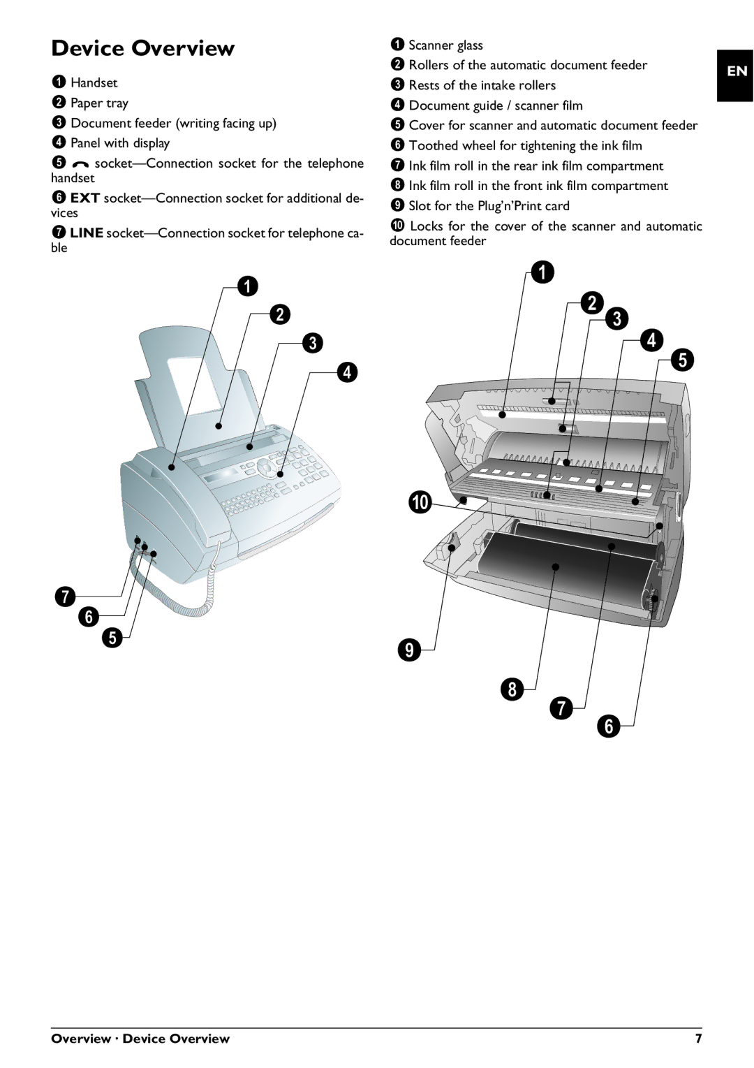 Philips PPF 725, PPF 755 user manual Overview · Device Overview 